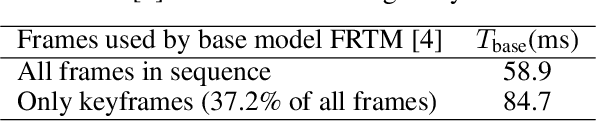 Figure 1 for Efficient Video Object Segmentation with Compressed Video