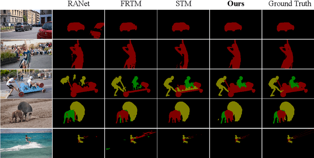 Figure 2 for Efficient Video Object Segmentation with Compressed Video