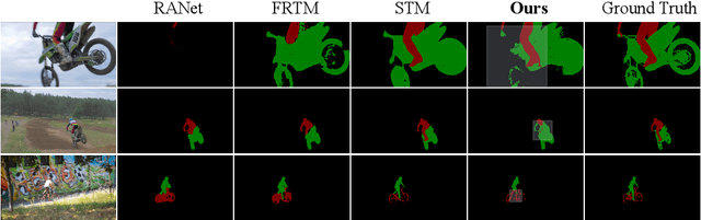 Figure 4 for Efficient Video Object Segmentation with Compressed Video