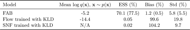 Figure 1 for Bootstrap Your Flow