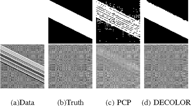 Figure 2 for Moving Object Detection by Detecting Contiguous Outliers in the Low-Rank Representation