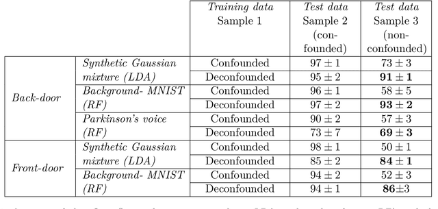 Figure 2 for Causal bootstrapping