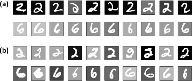 Figure 1 for Causal bootstrapping