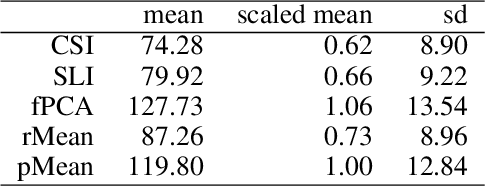 Figure 3 for Modeling treatment events in disease progression