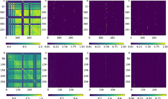 Figure 1 for Leveraging Local Temporal Information for Multimodal Scene Classification