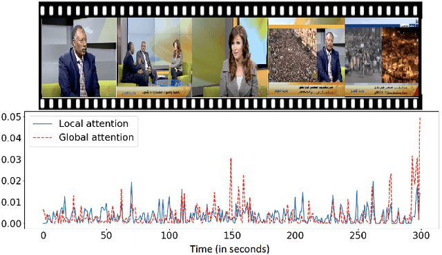 Figure 4 for Leveraging Local Temporal Information for Multimodal Scene Classification
