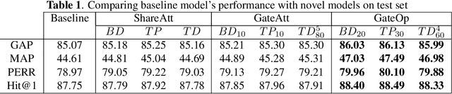 Figure 2 for Leveraging Local Temporal Information for Multimodal Scene Classification