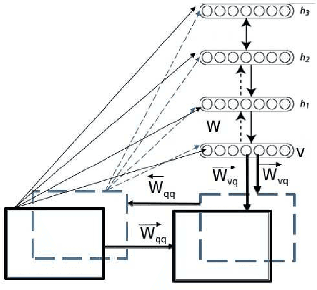 Figure 3 for Learning Temporal Dependencies in Data Using a DBN-BLSTM
