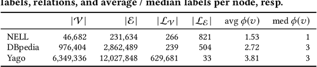 Figure 4 for What is Normal, What is Strange, and What is Missing in a Knowledge Graph: Unified Characterization via Inductive Summarization