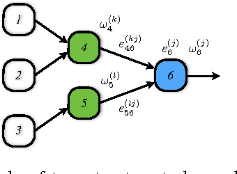 Figure 2 for Online Learning for Wireless Distributed Computing