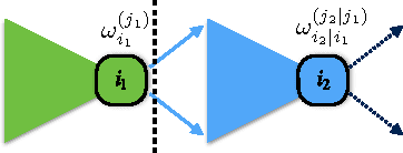 Figure 3 for Online Learning for Wireless Distributed Computing