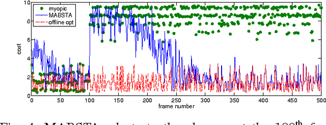 Figure 4 for Online Learning for Wireless Distributed Computing