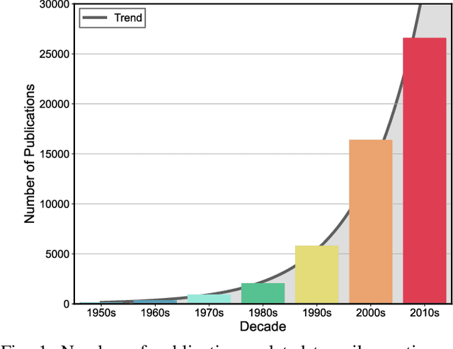 Figure 1 for Toward A Formalized Approach for Spike Sorting Algorithms and Hardware Evaluation