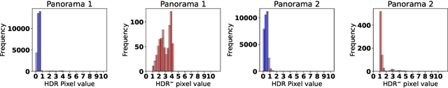 Figure 4 for StyleLight: HDR Panorama Generation for Lighting Estimation and Editing