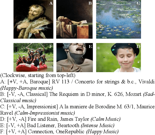 Figure 1 for Analyzing Images for Music Recommendation