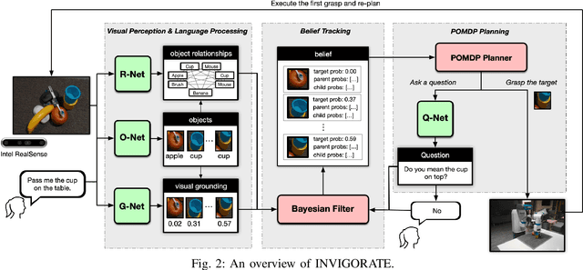 Figure 2 for INVIGORATE: Interactive Visual Grounding and Grasping in Clutter