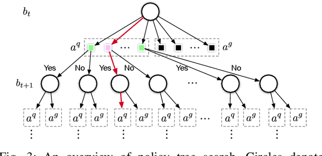 Figure 3 for INVIGORATE: Interactive Visual Grounding and Grasping in Clutter