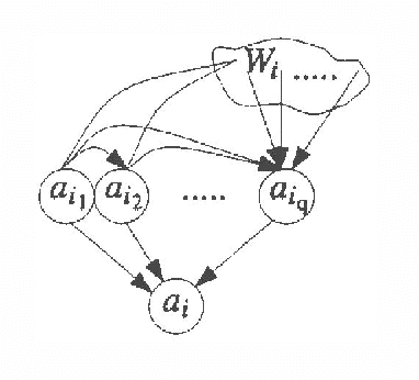 Figure 1 for Toward a Market Model for Bayesian Inference