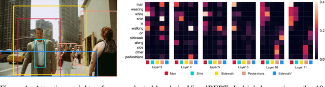 Figure 1 for VisualBERT: A Simple and Performant Baseline for Vision and Language