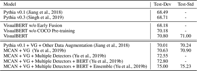 Figure 2 for VisualBERT: A Simple and Performant Baseline for Vision and Language