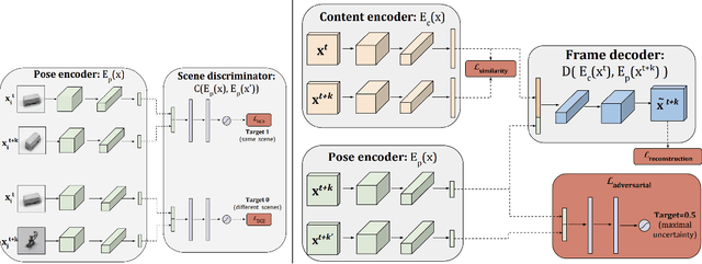 Figure 1 for Video Content Swapping Using GAN