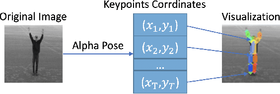 Figure 2 for Video Content Swapping Using GAN