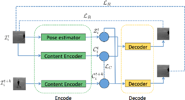 Figure 3 for Video Content Swapping Using GAN