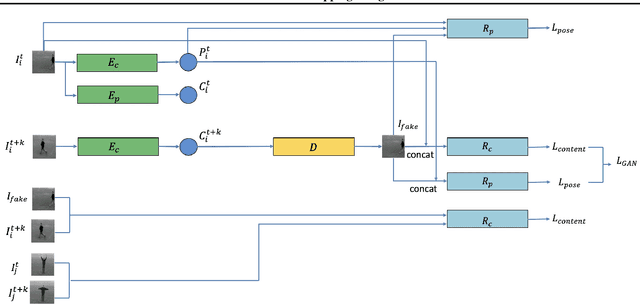 Figure 4 for Video Content Swapping Using GAN