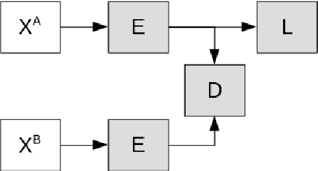 Figure 2 for Semisupervised Adversarial Neural Networks for Cyber Security Transfer Learning