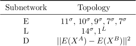 Figure 3 for Semisupervised Adversarial Neural Networks for Cyber Security Transfer Learning