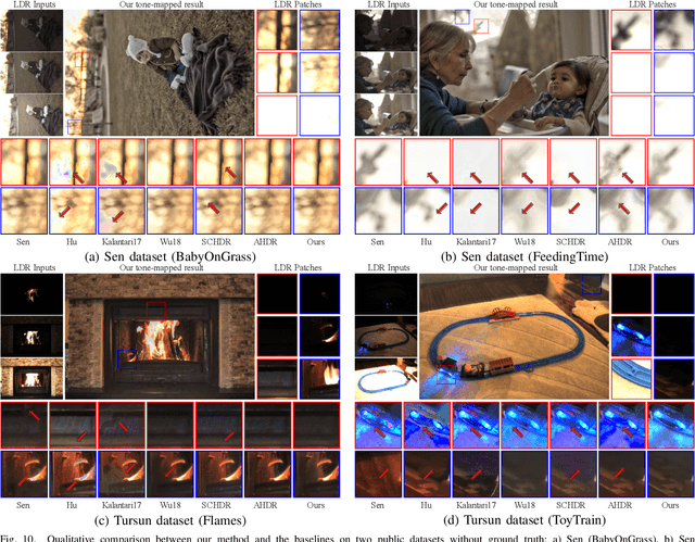 Figure 2 for Wavelet-Based Network For High Dynamic Range Imaging