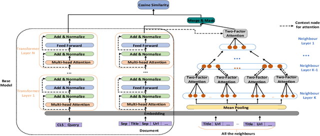 Figure 3 for MIRA: Leveraging Multi-Intention Co-click Information in Web-scale Document Retrieval using Deep Neural Networks