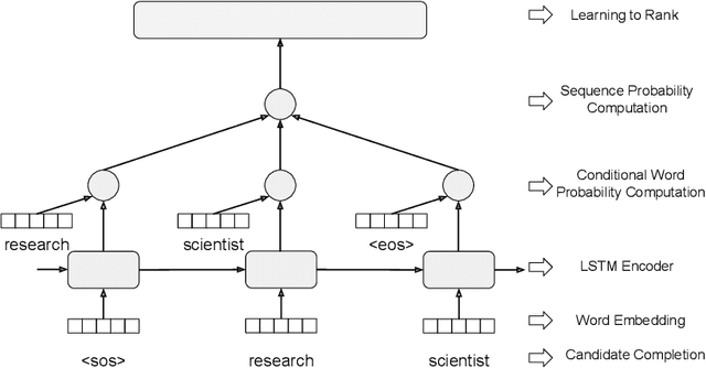 Figure 2 for Efficient Neural Query Auto Completion