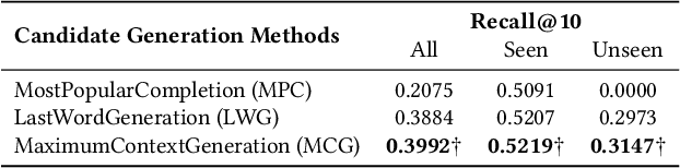 Figure 3 for Efficient Neural Query Auto Completion