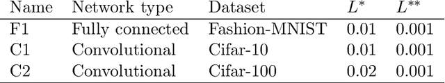 Figure 1 for Improved generalization by noise enhancement