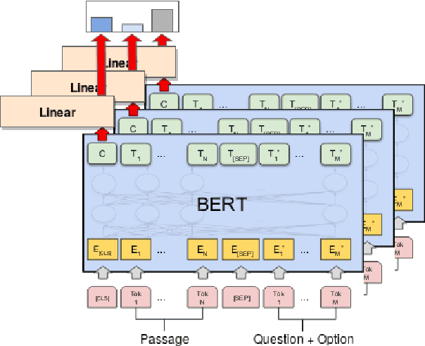 Figure 1 for Beyond English-Only Reading Comprehension: Experiments in Zero-Shot Multilingual Transfer for Bulgarian