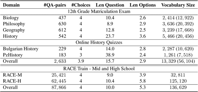 Figure 2 for Beyond English-Only Reading Comprehension: Experiments in Zero-Shot Multilingual Transfer for Bulgarian