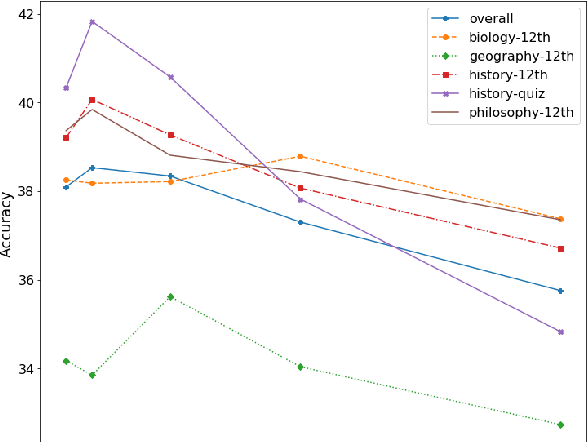 Figure 4 for Beyond English-Only Reading Comprehension: Experiments in Zero-Shot Multilingual Transfer for Bulgarian