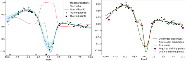 Figure 1 for Active Learning in CNNs via Expected Improvement Maximization