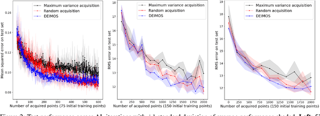 Figure 3 for Active Learning in CNNs via Expected Improvement Maximization