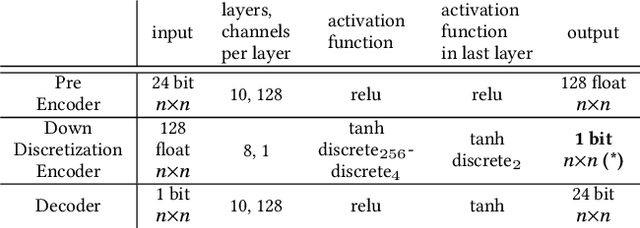 Figure 1 for Texture for Colors: Natural Representations of Colors Using Variable Bit-Depth Textures