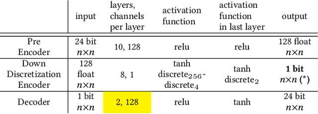Figure 3 for Texture for Colors: Natural Representations of Colors Using Variable Bit-Depth Textures