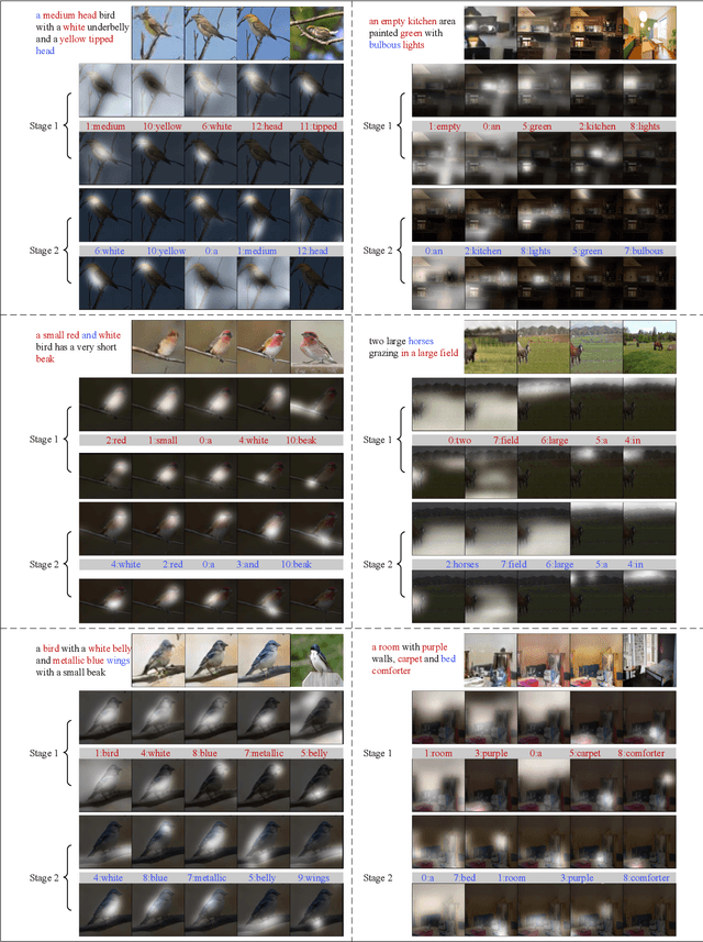 Figure 2 for MirrorGAN: Learning Text-to-image Generation by Redescription