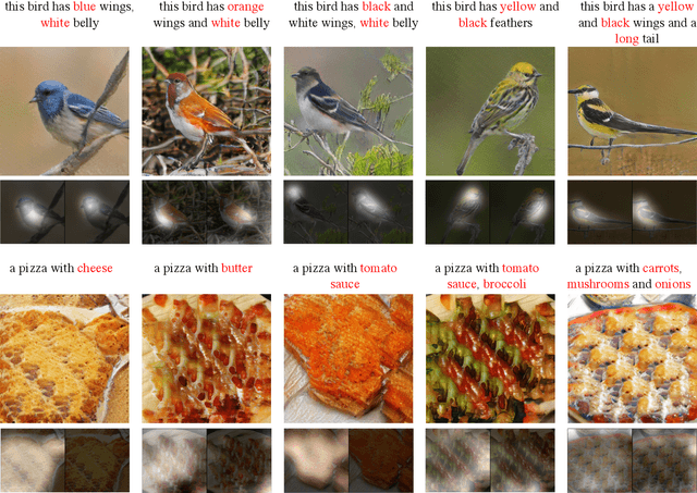 Figure 4 for MirrorGAN: Learning Text-to-image Generation by Redescription