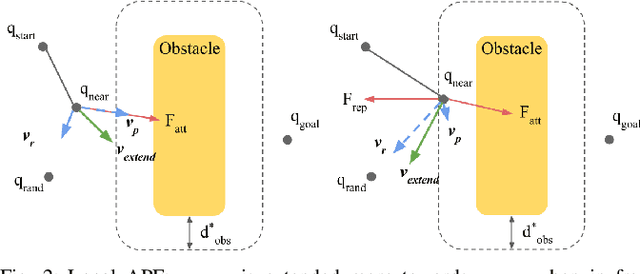 Figure 2 for Robotic Lime Picking by Considering Leaves as Permeable Obstacles