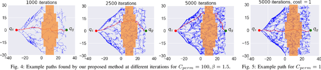 Figure 4 for Robotic Lime Picking by Considering Leaves as Permeable Obstacles