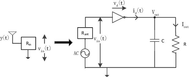 Figure 3 for Waveform Design for Wireless Power Transfer with Power Amplifier and Energy Harvester Non-Linearities