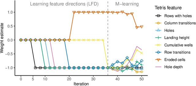 Figure 1 for Iterative Policy-Space Expansion in Reinforcement Learning