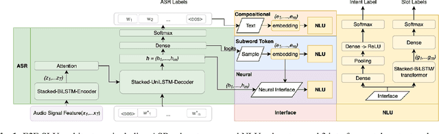 Figure 1 for Do as I mean, not as I say: Sequence Loss Training for Spoken Language Understanding