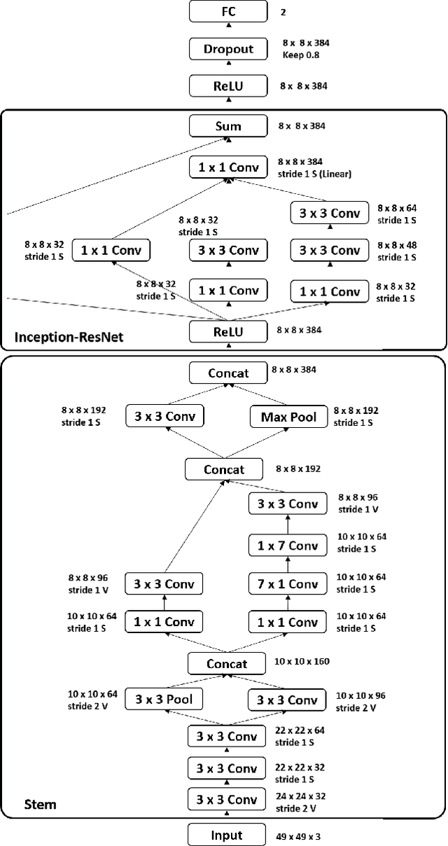 Figure 1 for Facial Affect Estimation in the Wild Using Deep Residual and Convolutional Networks